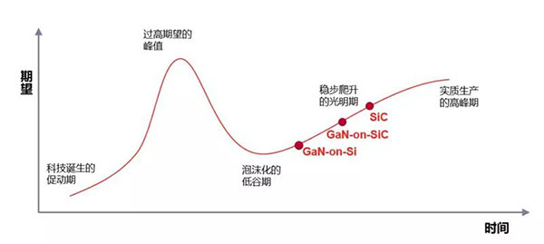 SiC 與 GaN 處于穩(wěn)步爬升的光明期.jpg SiC 與 GaN 處于穩(wěn)步爬升的光明期.jpg