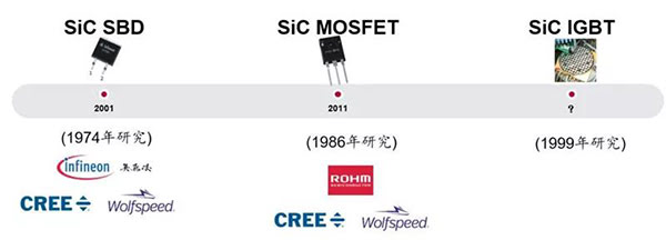 SiC 功率器件的發(fā)展歷史.jpg SiC 功率器件的發(fā)展歷史.jpg