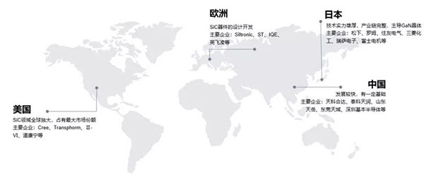 SiC 產(chǎn)業(yè)鏈各環(huán)節(jié)公司.jpg SiC 產(chǎn)業(yè)鏈各環(huán)節(jié)公司.jpg