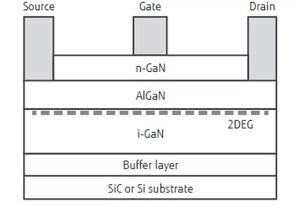 典型 GaN HEMT 結(jié)構(gòu).jpg 典型 GaN HEMT 結(jié)構(gòu).jpg