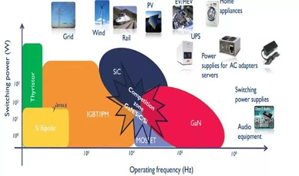 不同功率器件所處的優(yōu)勢領(lǐng)域.jpg 不同功率器件所處的優(yōu)勢領(lǐng)域.jpg