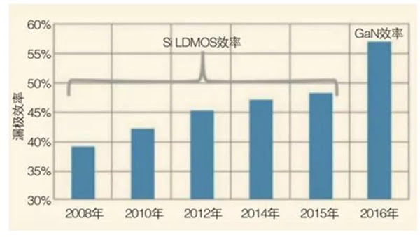 使用 GaN 前后的效率對比.jpg 使用 GaN 前后的效率對比.jpg