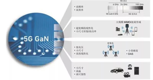 GaN 在 5G 時代應(yīng)用廣泛.jpg GaN 在 5G 時代應(yīng)用廣泛.jpg