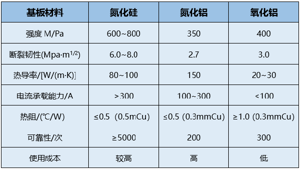 高導熱氮化硅陶瓷的制備及其在電子封裝基板中的應用 (1).png 高導熱氮化硅陶瓷的制備及其在電子封裝基板中的應用 (1).png