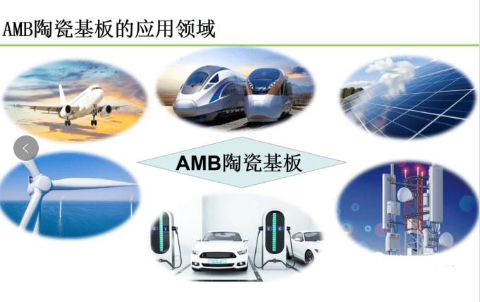 高端IGBT模塊基板的應用新趨勢 高端IGBT模塊基板的應用新趨勢