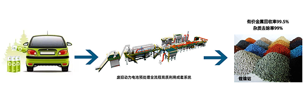 解鎖“城市鋰礦”， 頂立科技守護綠色“鋰”想 (1).png